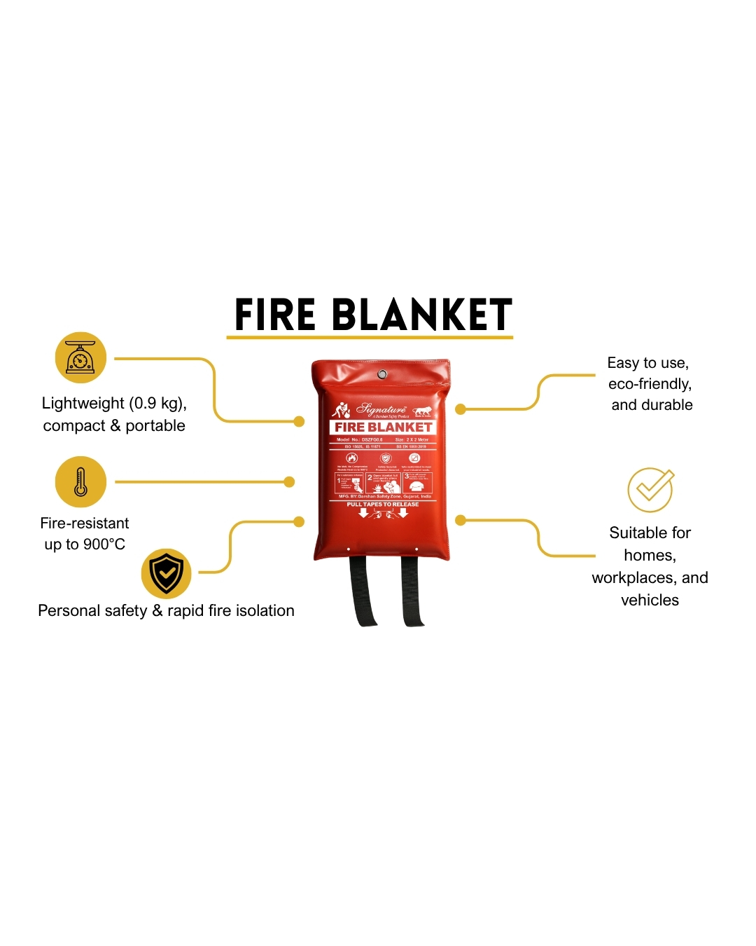 Industrial fire blanket used for emergency fire protection in Perth workplaces and workshops
